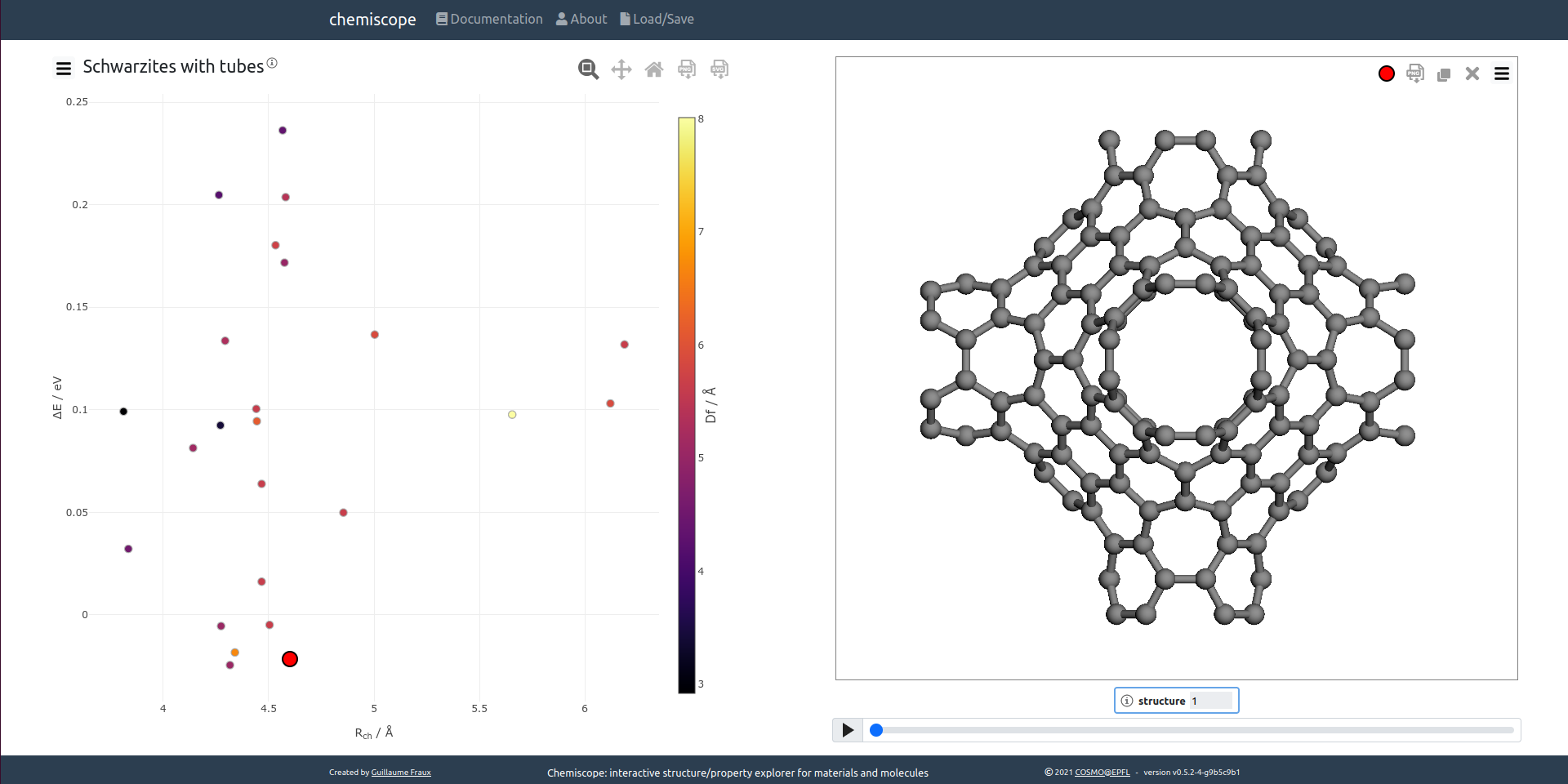 Figure 1a