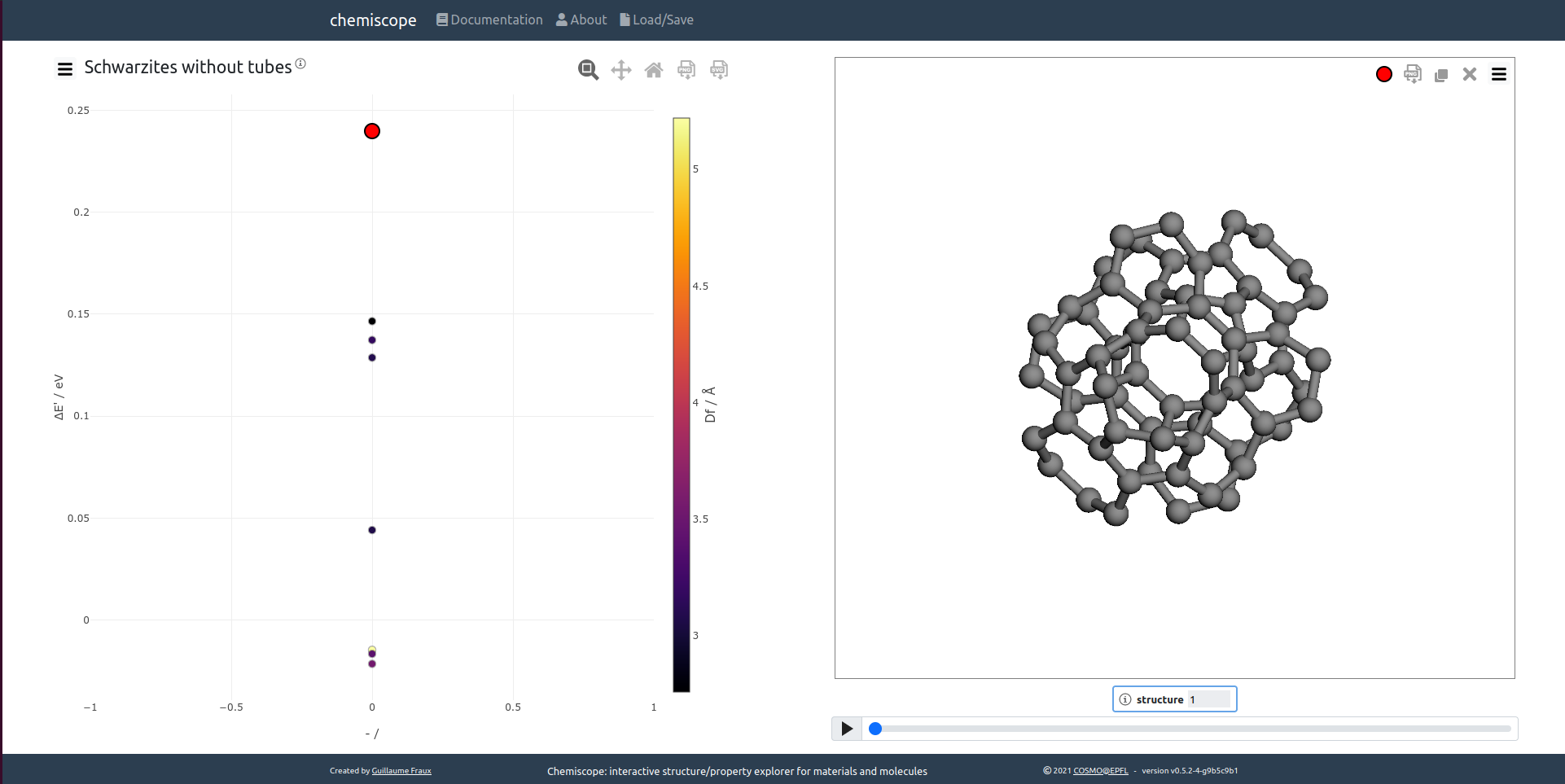 Figure1b